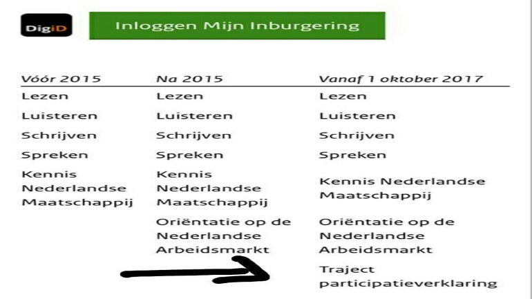 ماهو المقرر الجديد فيInburgering  للقادمين الى هولندا بدءا من 1 أكتوبر 2017.