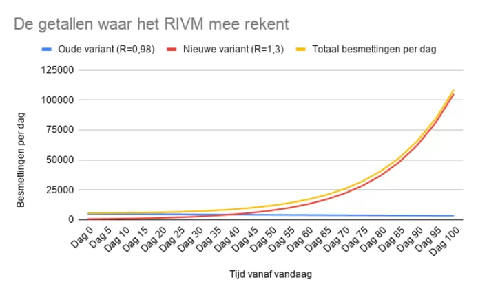 إليكم أسوأ السيناريوهات التي ممكن الحدوث في هولندا حسب RIVM