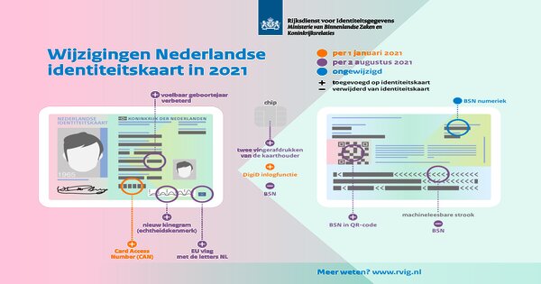 ميزات جديدة على بطاقة الهوية الهولندية